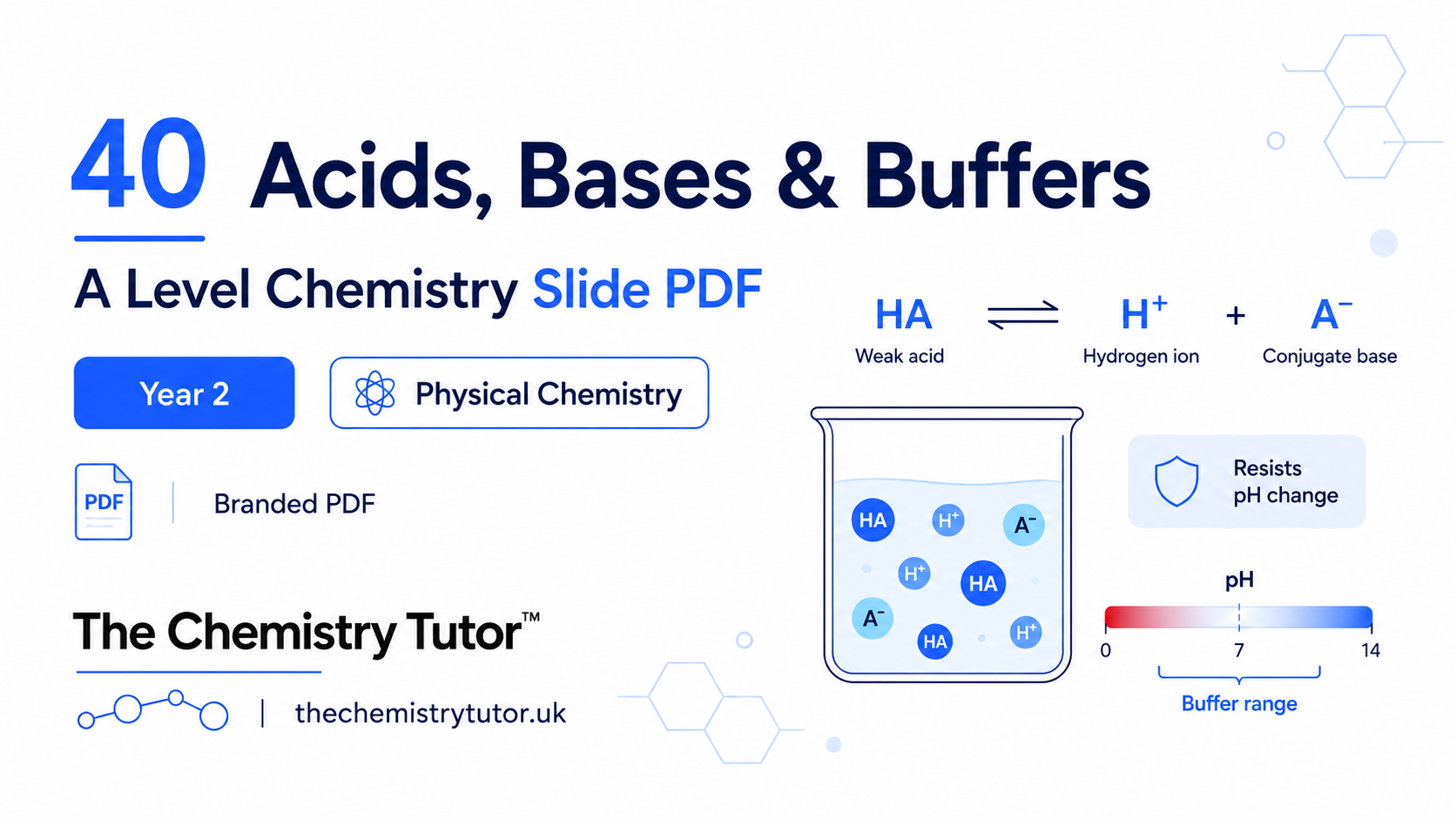40 Acids, Bases & Buffers thumbnail