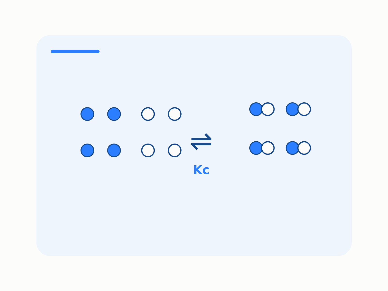Chemical equilibria, Le Chatelier's principle and Kc topic image