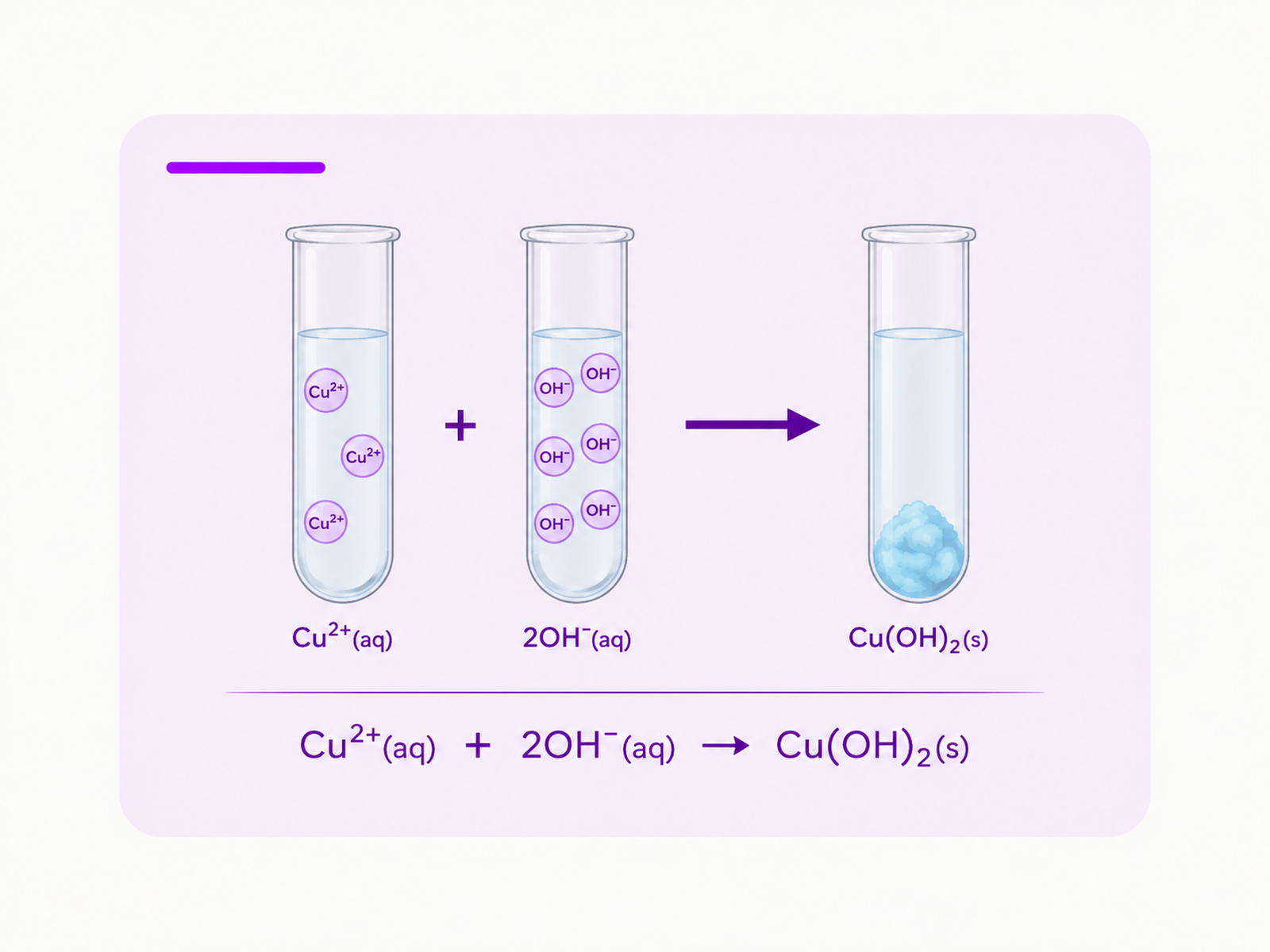 Reactions of ions in aqueous solution topic image