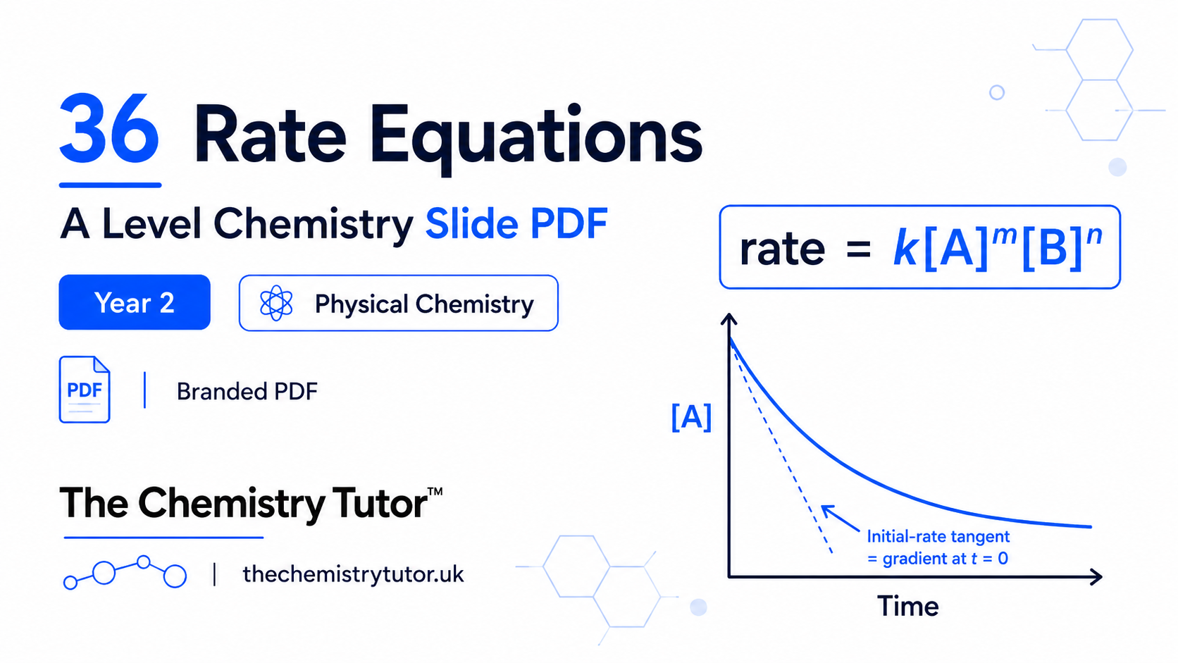 36 Rate Equations thumbnail
