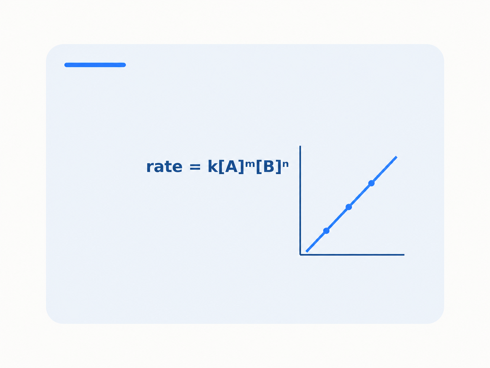 Rate equations topic image