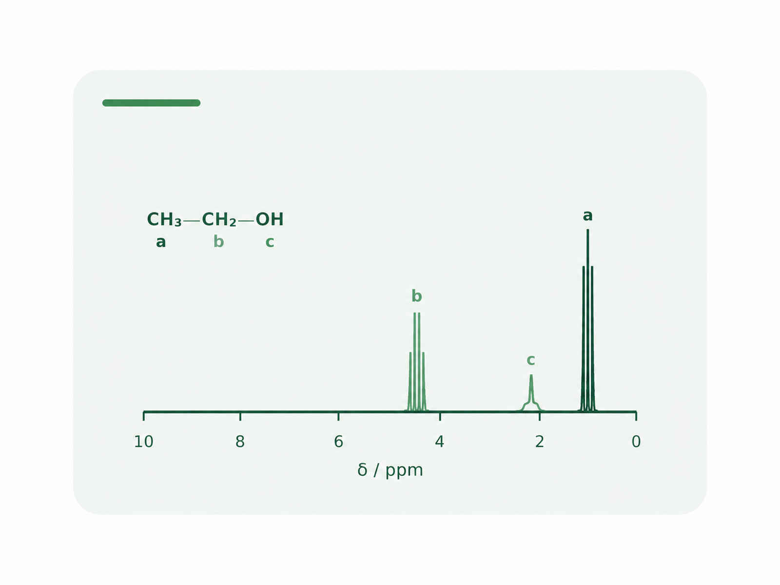 Nuclear magnetic resonance spectroscopy topic image