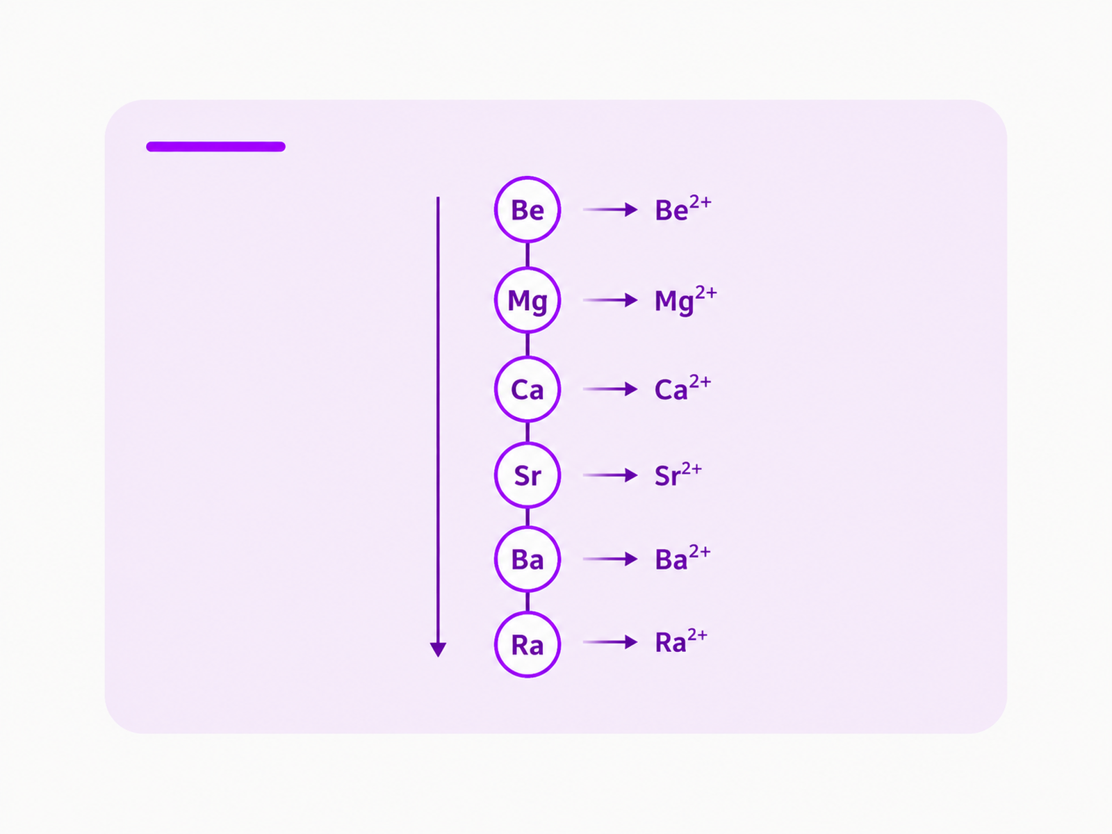 Group 2, the alkaline earth metals topic image