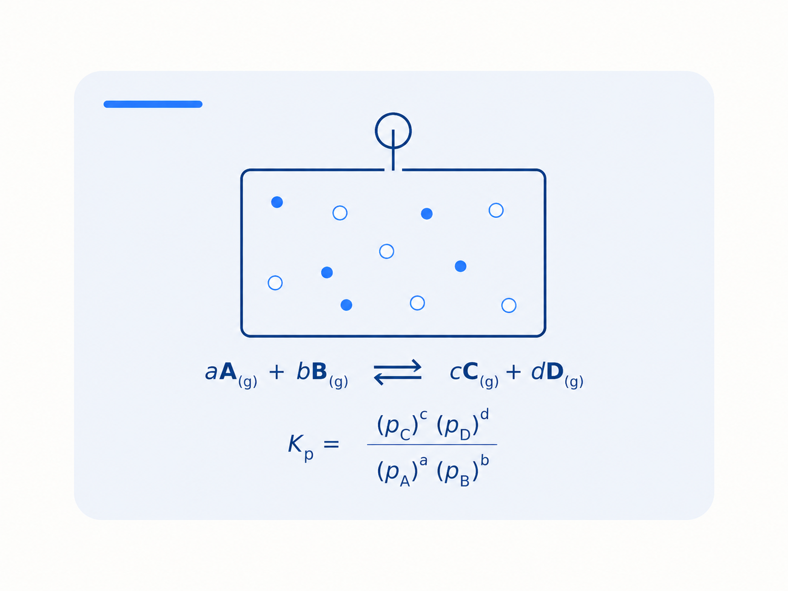 Equilibrium constant Kp for homogeneous systems topic image