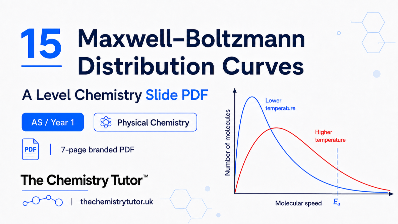 15 Maxwell-Boltzmann Distribution Curves thumbnail