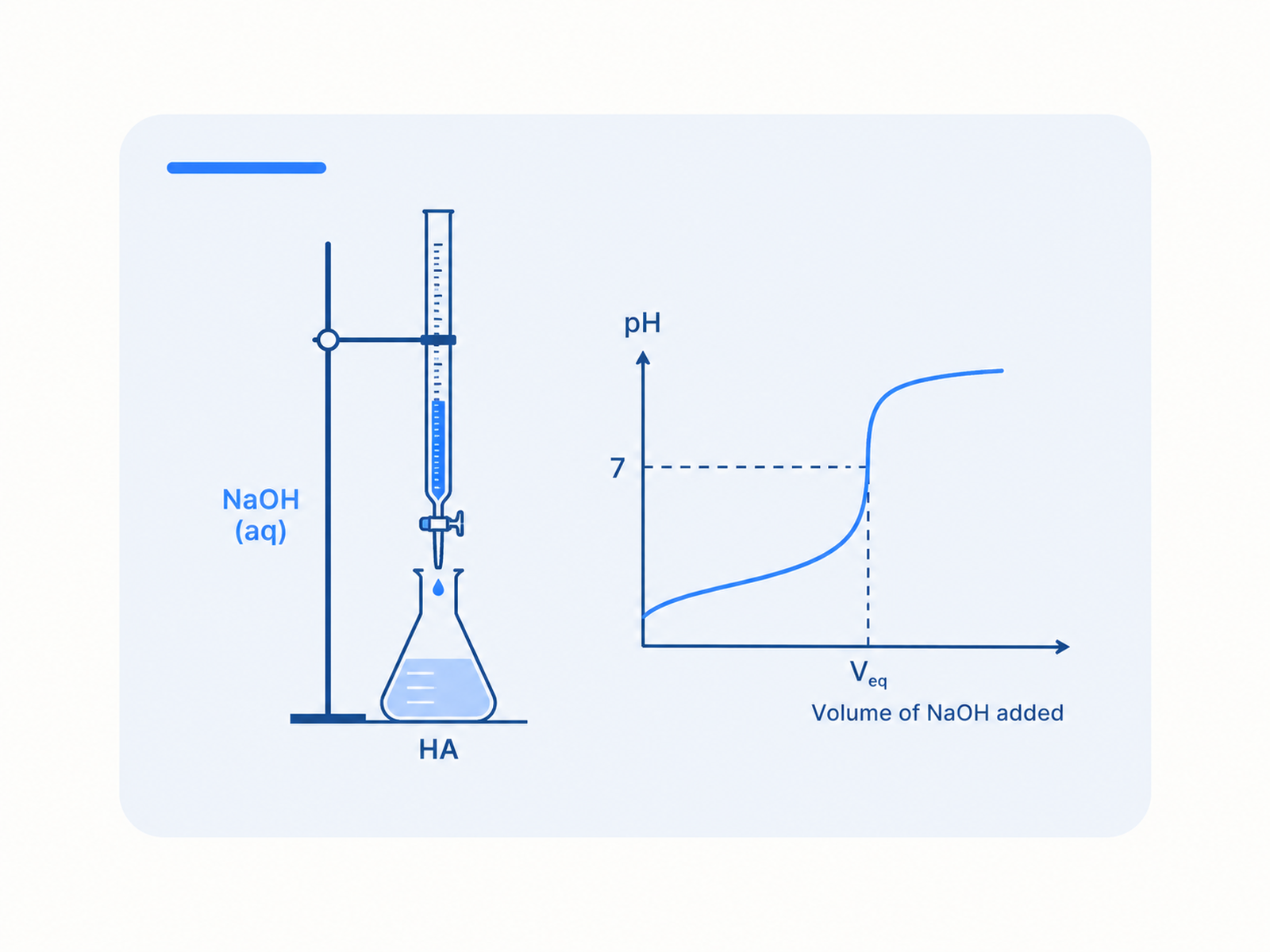 Acids and bases topic image