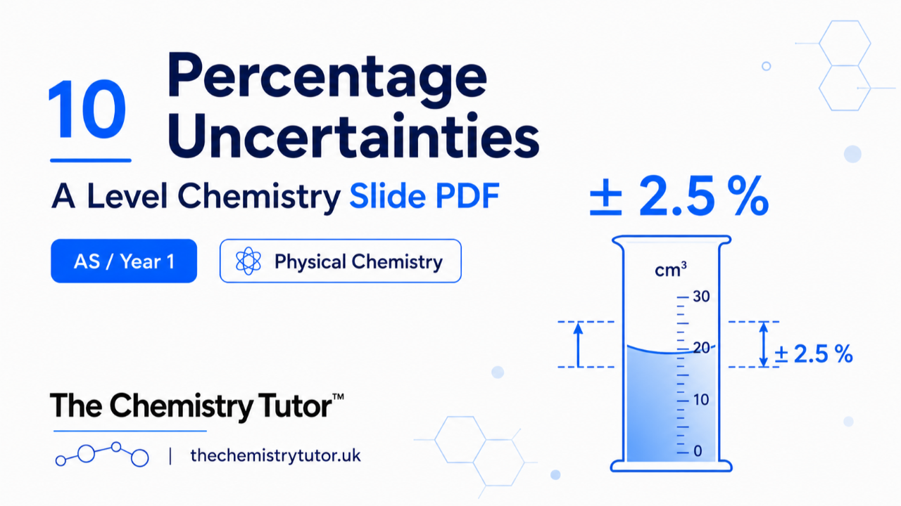 10 Percentage Uncertainties thumbnail