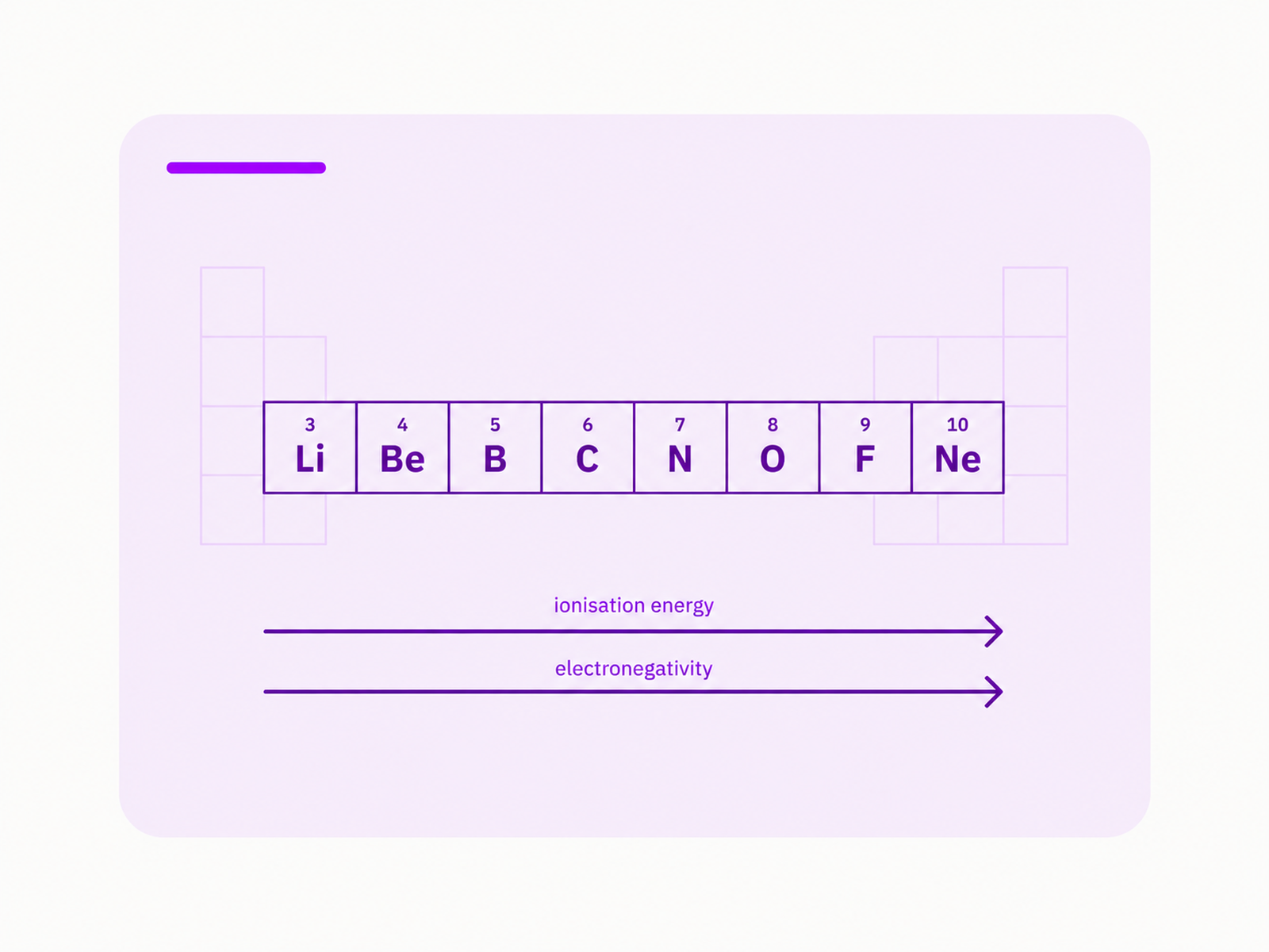 Periodicity topic image