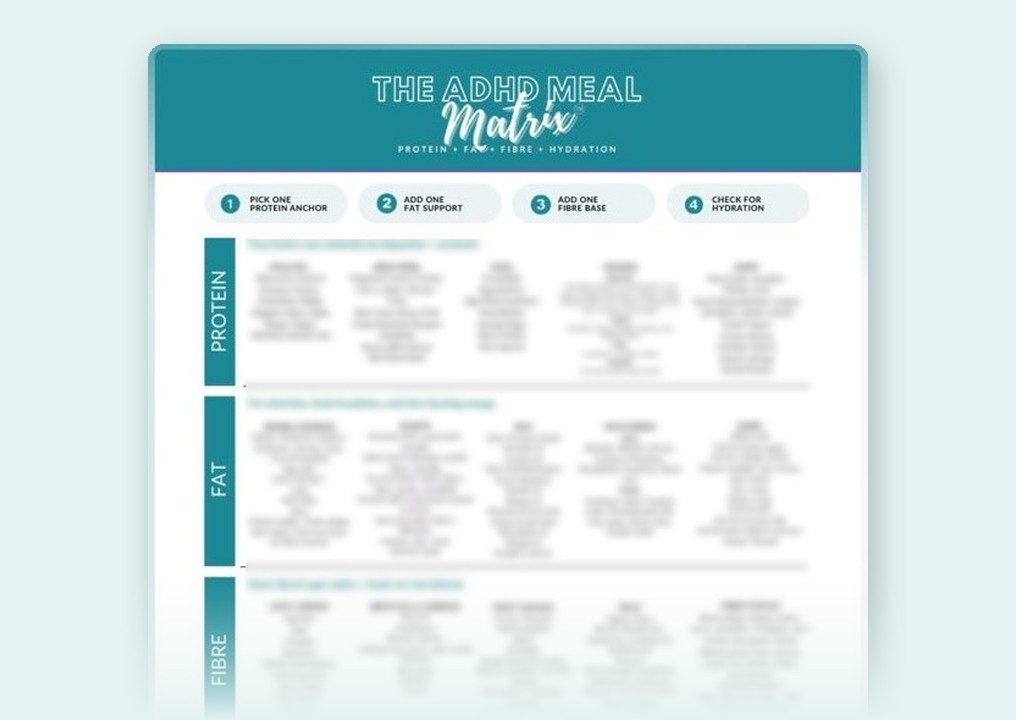 The ADHD Meal Matrix handout, with the food lists blurred