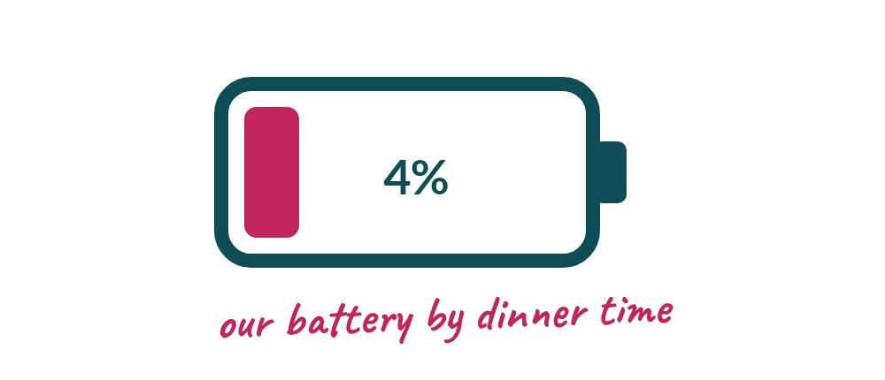 A battery at 4 percent, with the note: our battery by dinner time