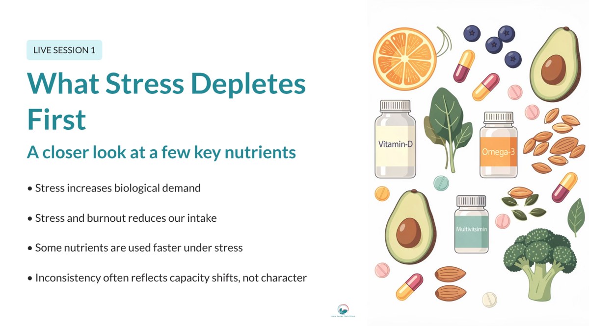 A slide from the Stress Eats First training: What Stress Depletes First, a closer look at a few key nutrients