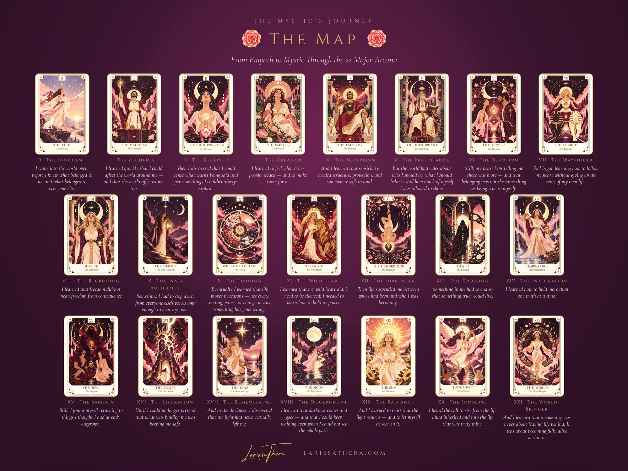 The Map: all 22 archetypes and their story