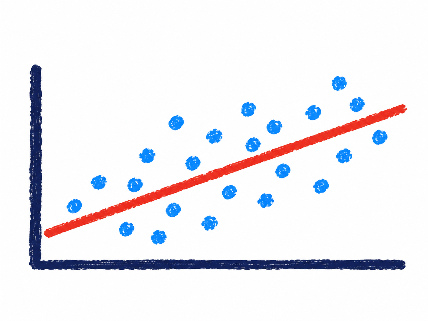 Linear regression diagram