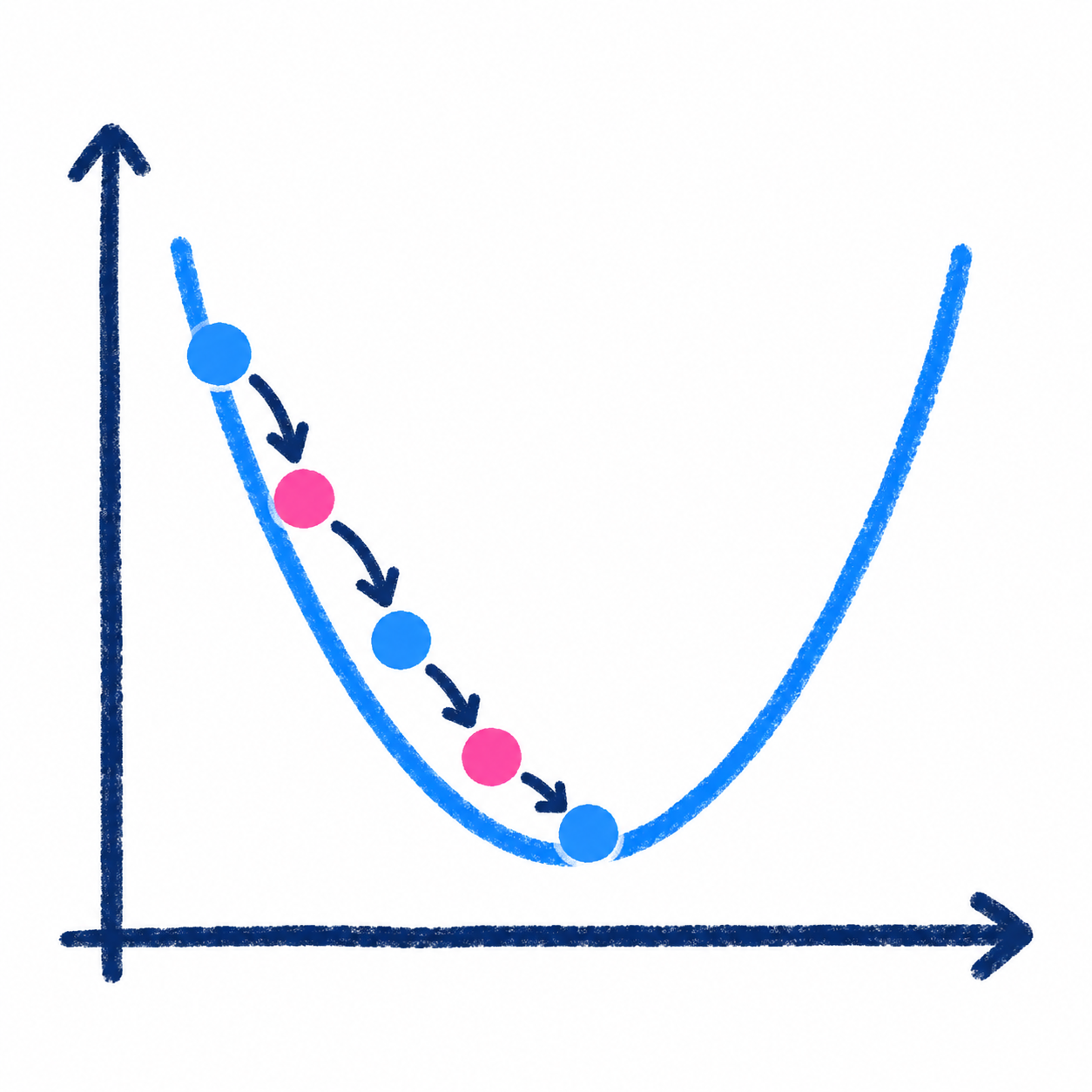 Linear regression illustration