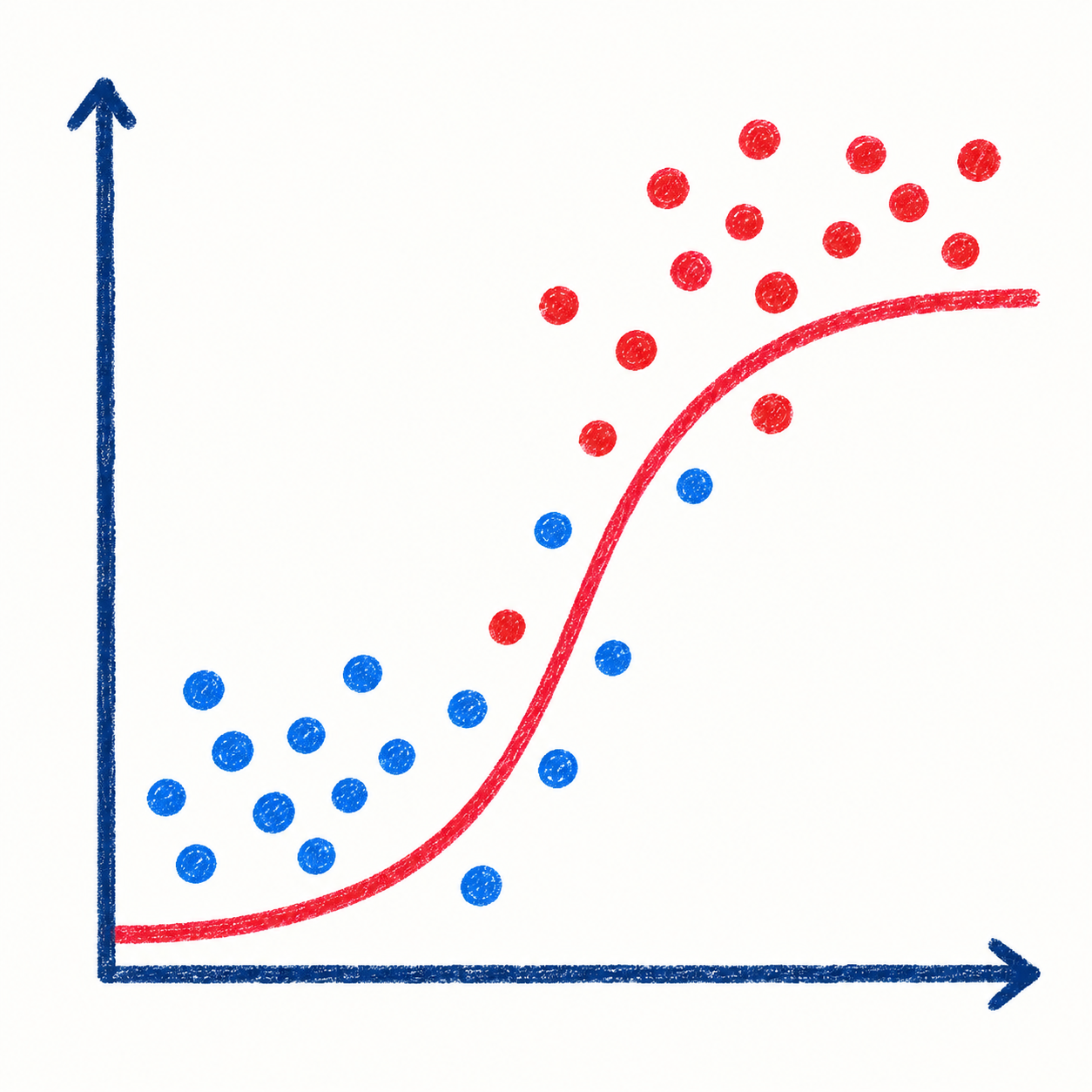 Linear regression diagram