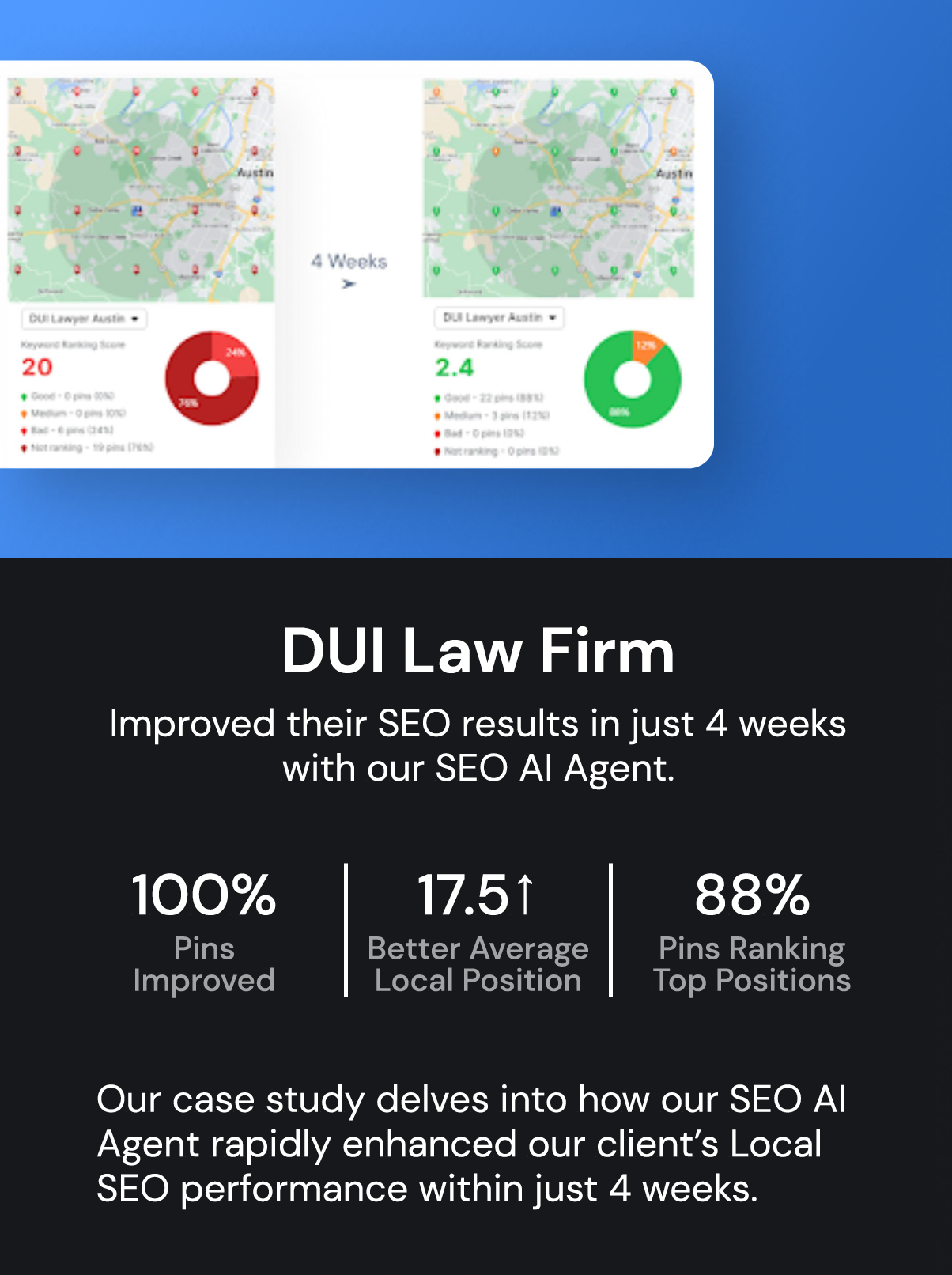 DUI law firm local ranking results over 4 weeks