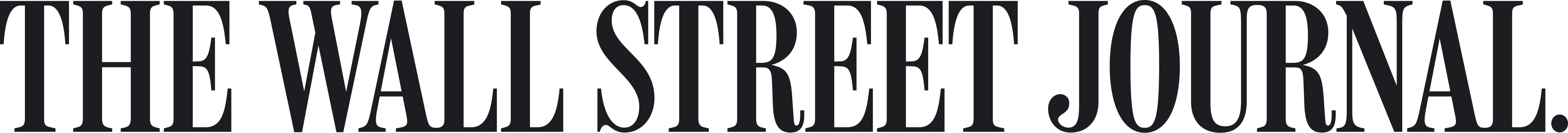 Wall Street Journal