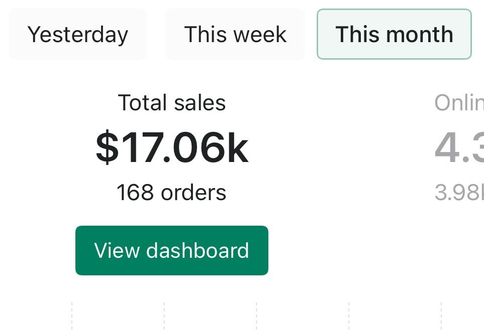 Shopify dashboard showing $17.06k total sales and 168 orders this month