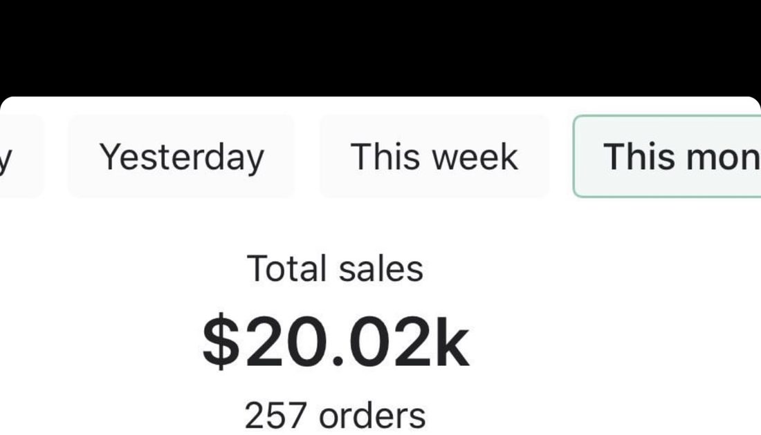 Shopify dashboard showing $20.02k total sales and 257 orders this month