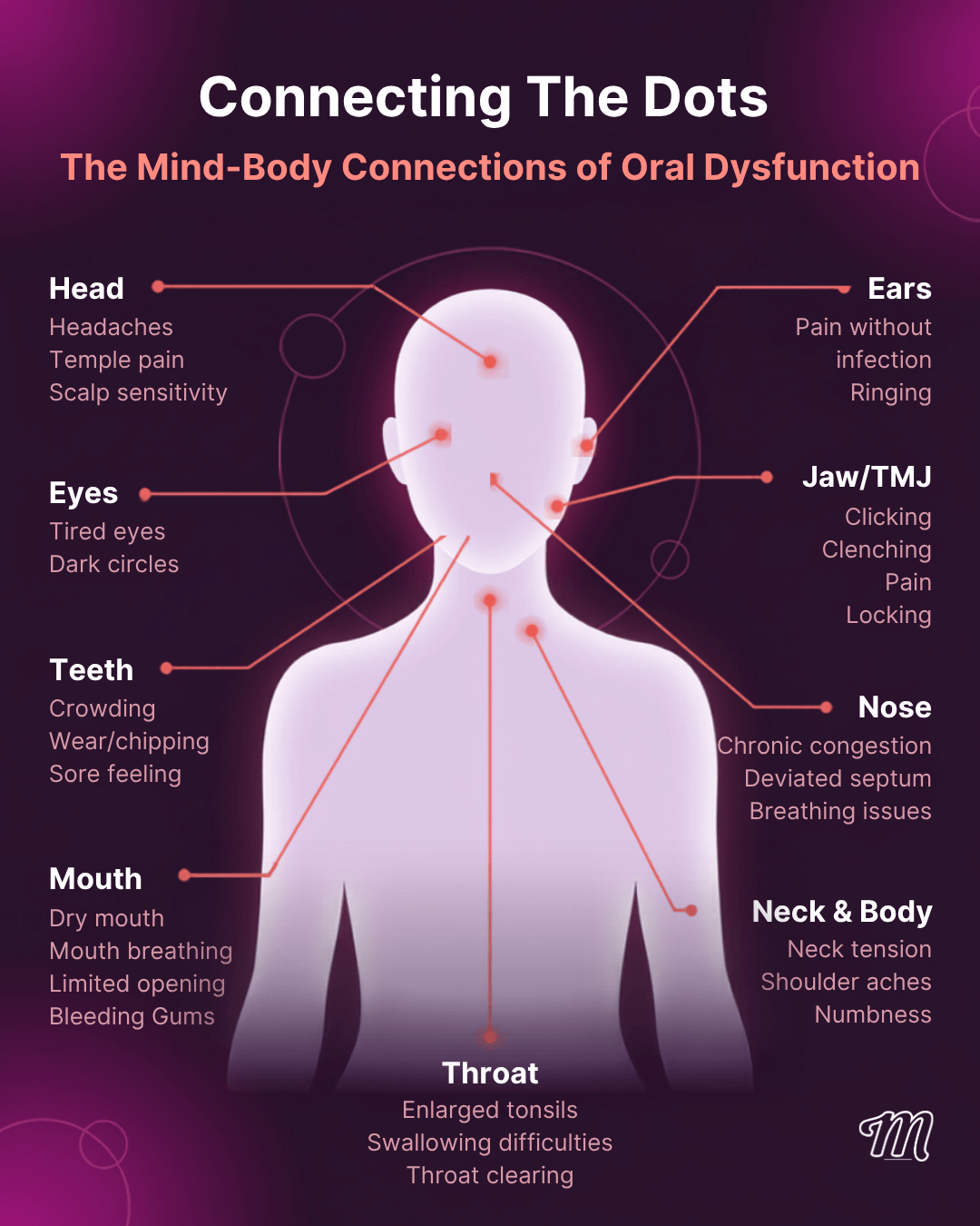 Connecting the dots: the mind-body connections of oral dysfunction — symptoms across the head, ears, eyes, jaw, teeth, nose, mouth, throat, neck and body