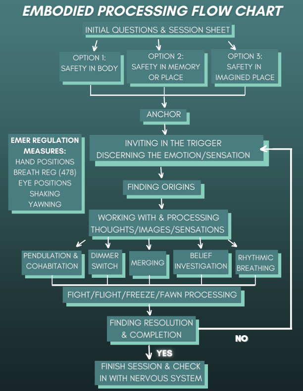 EP Session Flowchart