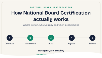 How National Board Certification actually works