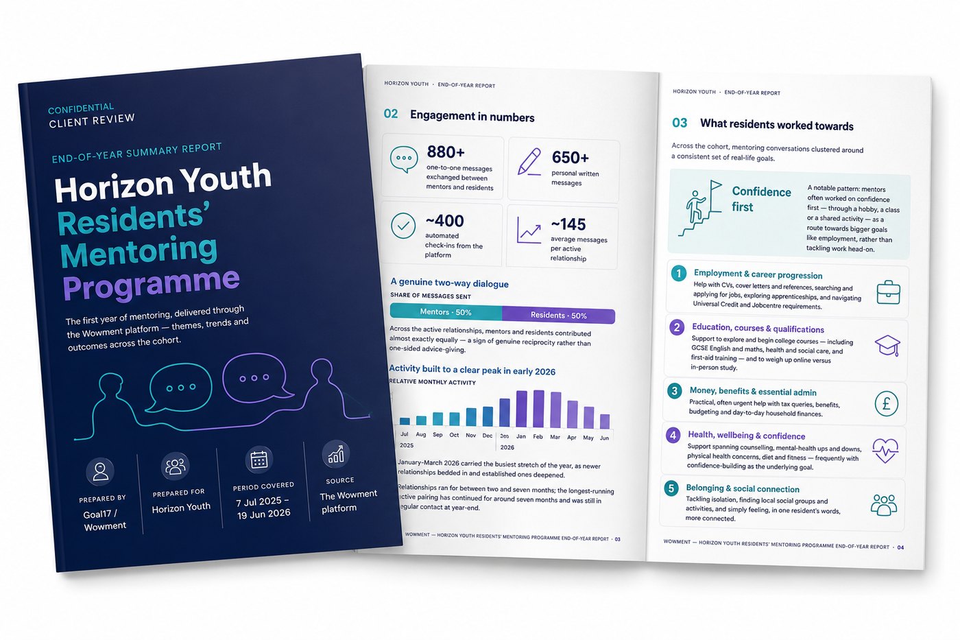 An end-of-year programme report generated from Wowment data