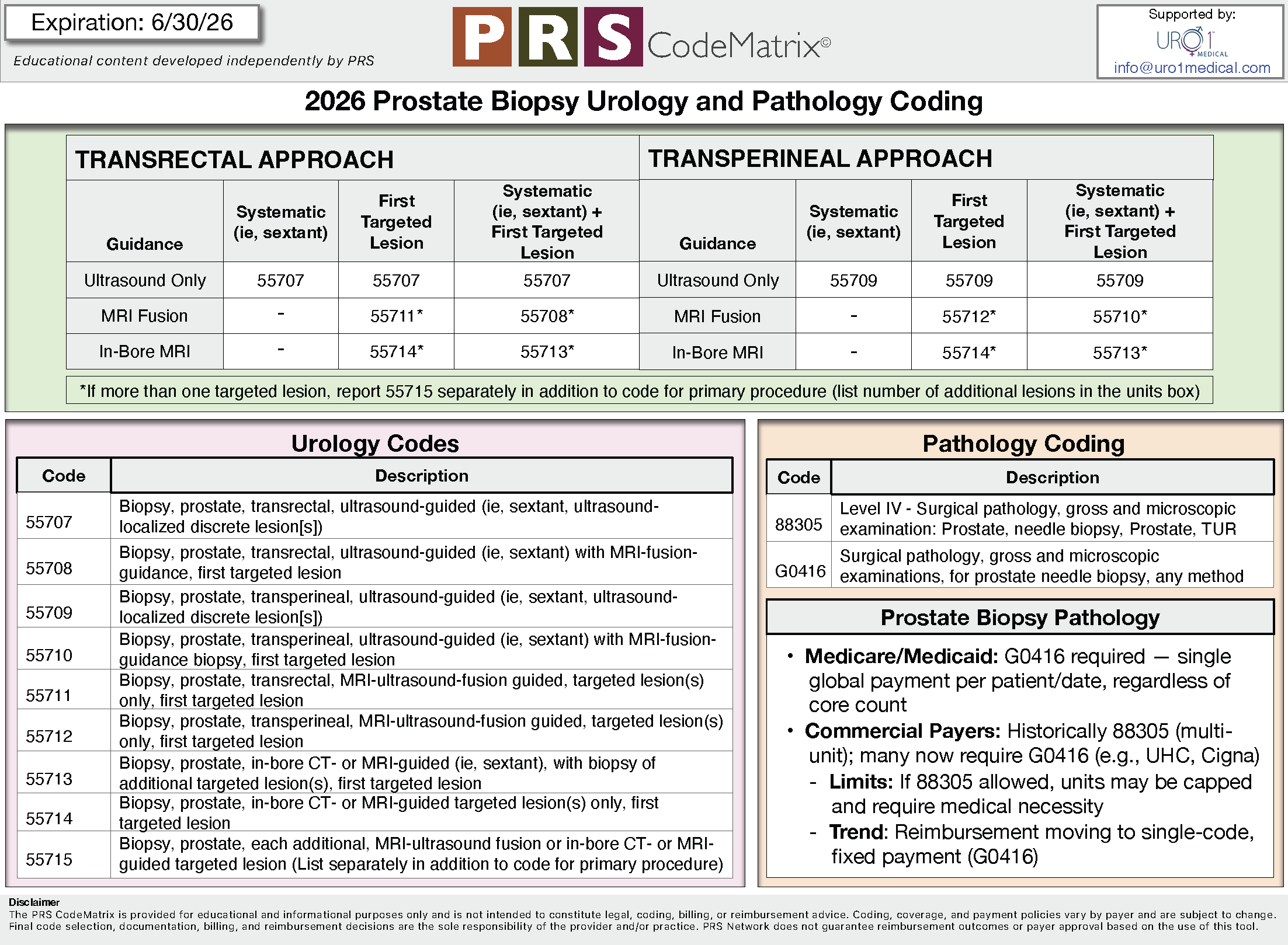 Prostate Biopsy CodeMatrix&Copy Preview