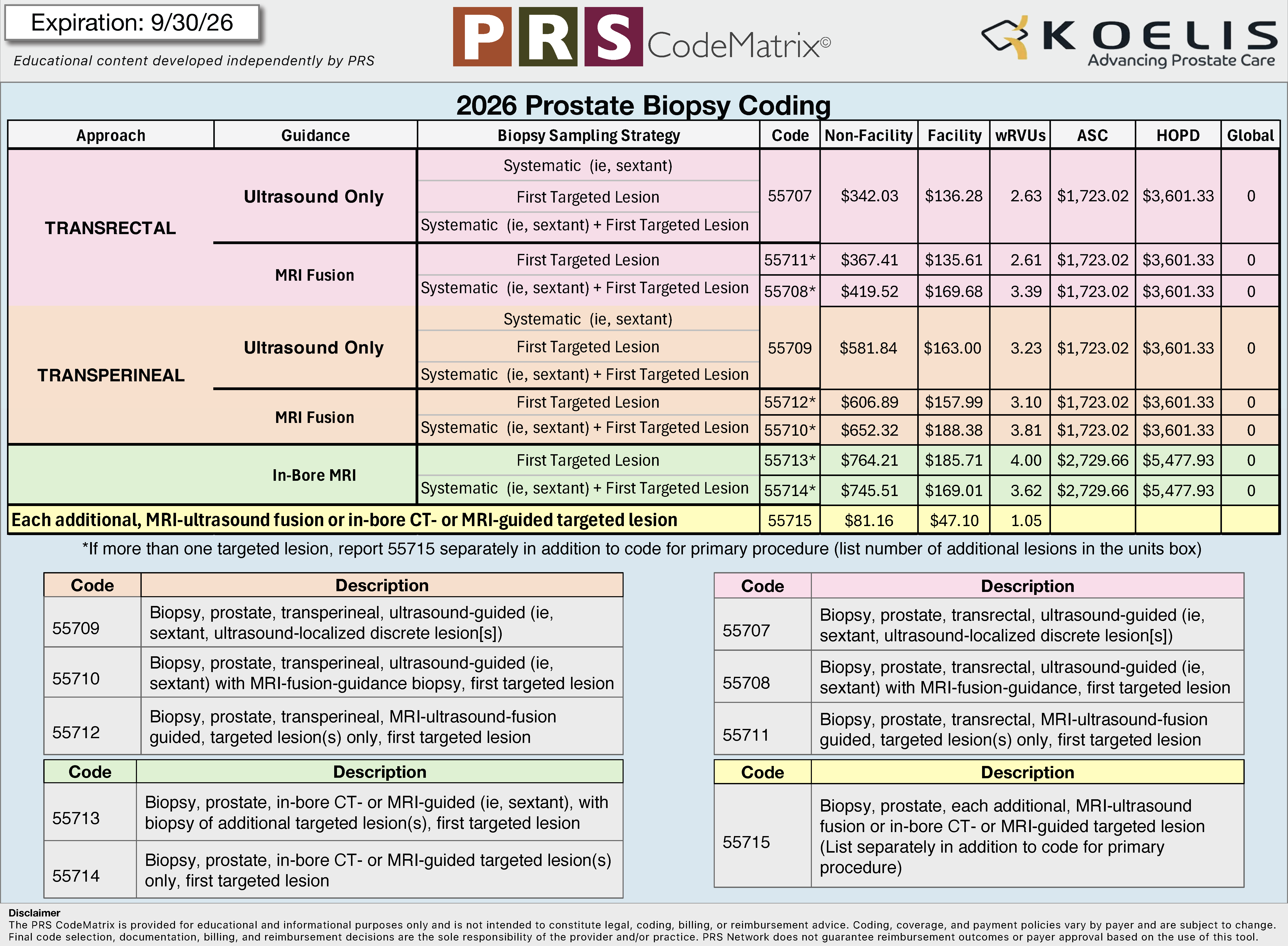 Preview of the Trinity PRS CodeMatrix guidance document.