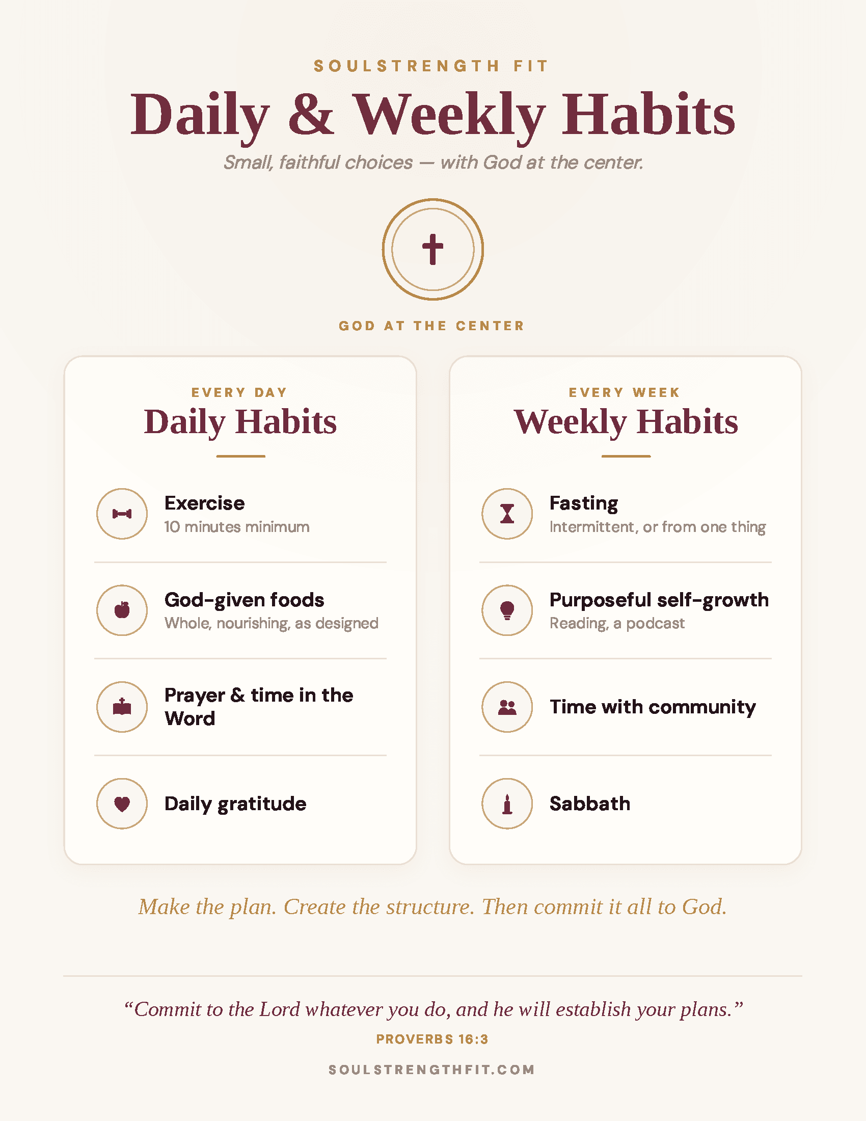 Fall Reset printout, page one